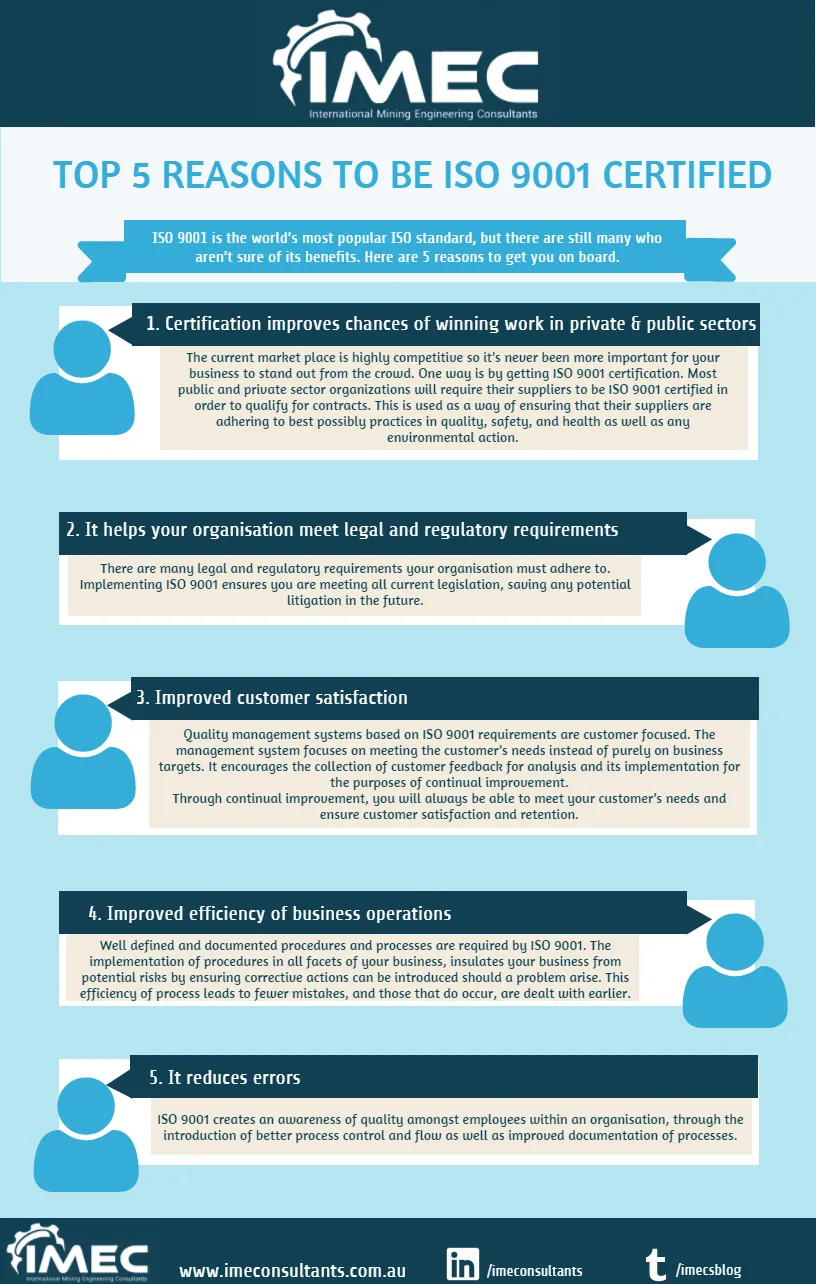 Top 5 reasons to be ISO 9001 certified